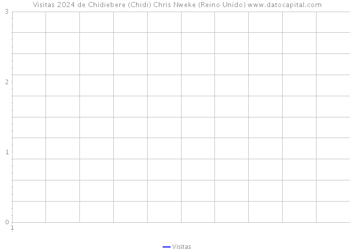 Visitas 2024 de Chidiebere (Chidi) Chris Nweke (Reino Unido) 