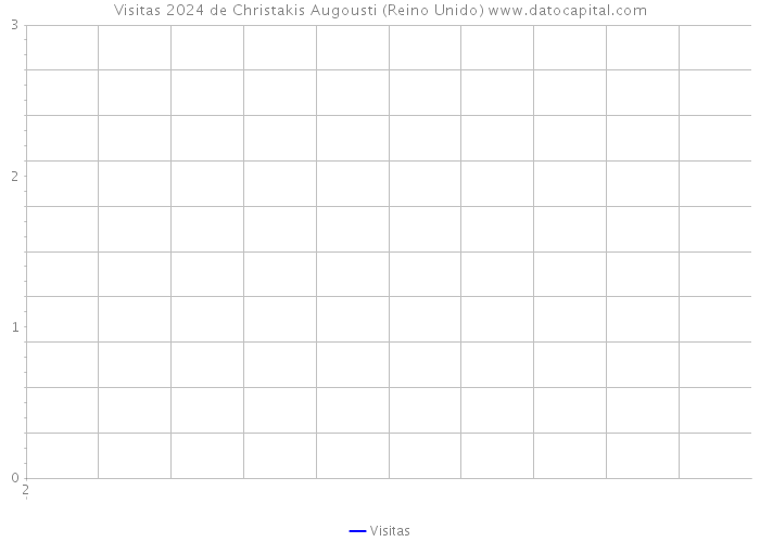 Visitas 2024 de Christakis Augousti (Reino Unido) 