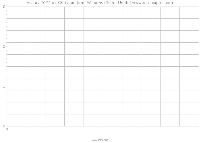 Visitas 2024 de Christian John Williams (Reino Unido) 
