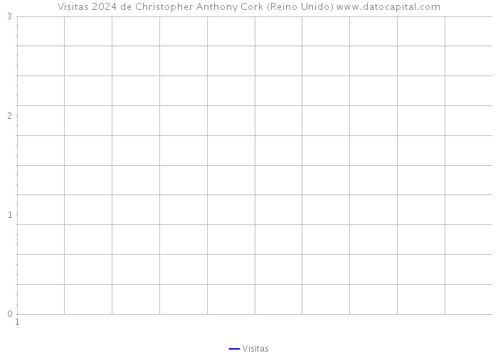 Visitas 2024 de Christopher Anthony Cork (Reino Unido) 