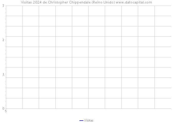 Visitas 2024 de Christopher Chippendale (Reino Unido) 