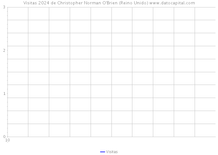 Visitas 2024 de Christopher Norman O'Brien (Reino Unido) 