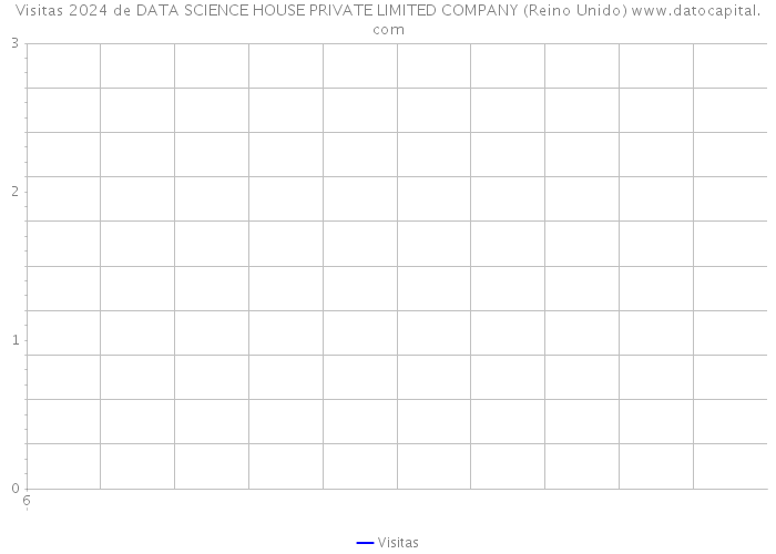 Visitas 2024 de DATA SCIENCE HOUSE PRIVATE LIMITED COMPANY (Reino Unido) 