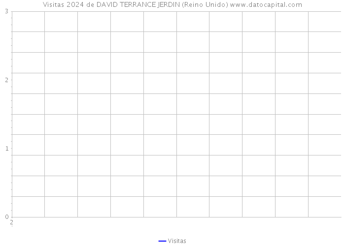 Visitas 2024 de DAVID TERRANCE JERDIN (Reino Unido) 