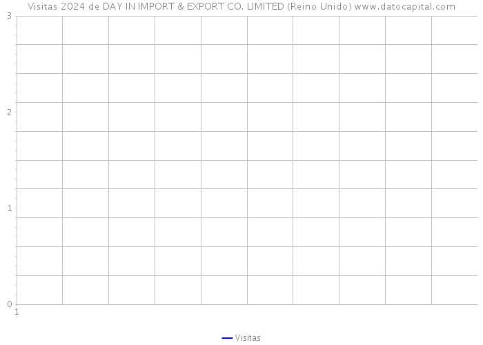 Visitas 2024 de DAY IN IMPORT & EXPORT CO. LIMITED (Reino Unido) 