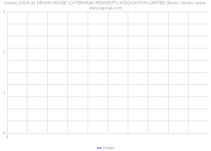 Visitas 2024 de DEVON HOUSE (CATERHAM) RESIDENTS ASSOCIATION LIMITED (Reino Unido) 