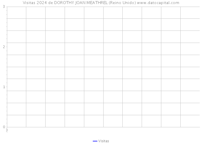 Visitas 2024 de DOROTHY JOAN MEATHREL (Reino Unido) 