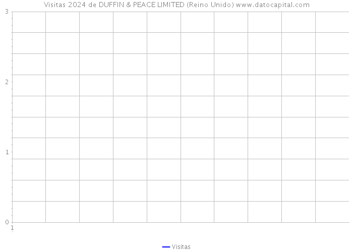 Visitas 2024 de DUFFIN & PEACE LIMITED (Reino Unido) 