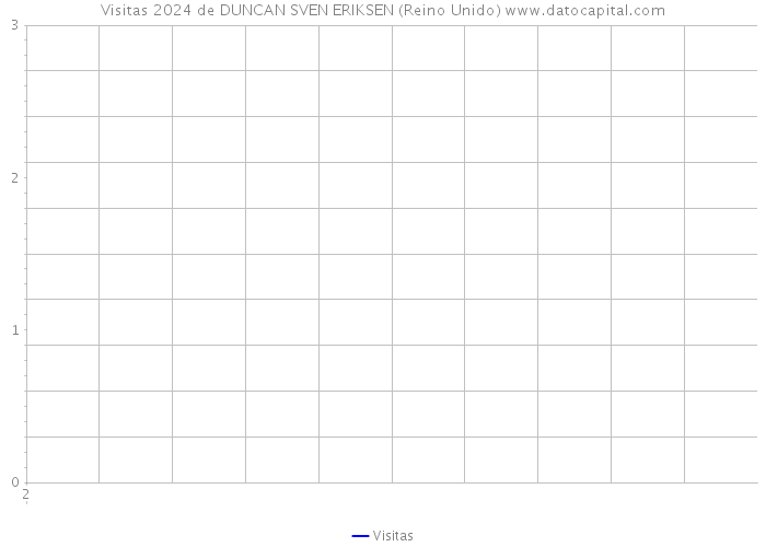 Visitas 2024 de DUNCAN SVEN ERIKSEN (Reino Unido) 