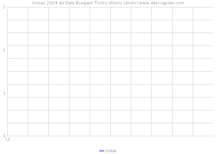 Visitas 2024 de Dale Bongani Toriro (Reino Unido) 