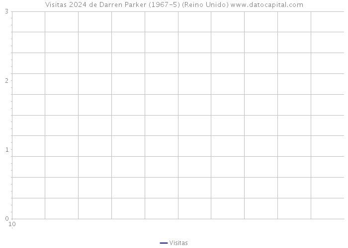 Visitas 2024 de Darren Parker (1967-5) (Reino Unido) 