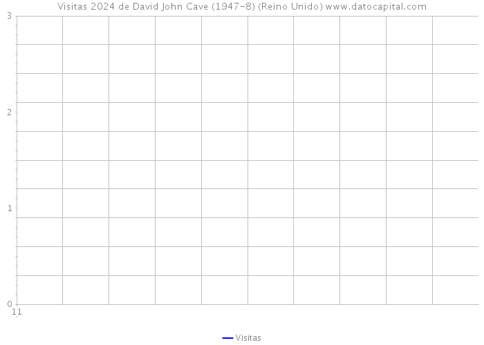 Visitas 2024 de David John Cave (1947-8) (Reino Unido) 