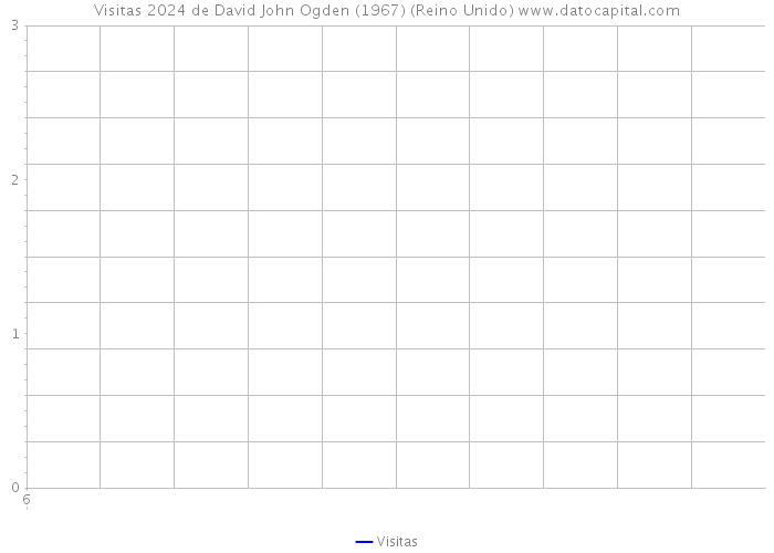 Visitas 2024 de David John Ogden (1967) (Reino Unido) 