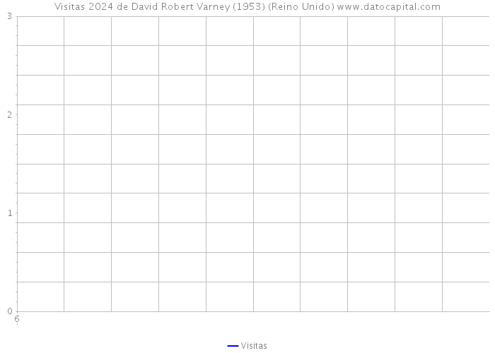 Visitas 2024 de David Robert Varney (1953) (Reino Unido) 