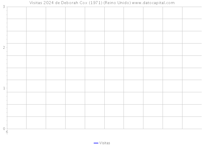 Visitas 2024 de Deborah Cox (1971) (Reino Unido) 