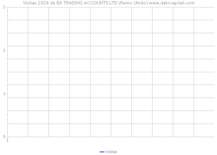 Visitas 2024 de EA TRADING ACCOUNTS LTD (Reino Unido) 