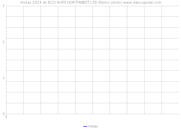 Visitas 2024 de ECO SKIPS NORTHWEST LTD (Reino Unido) 