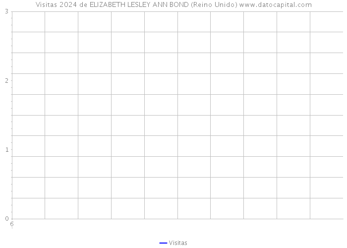 Visitas 2024 de ELIZABETH LESLEY ANN BOND (Reino Unido) 