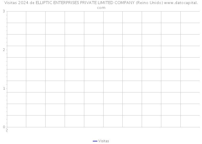 Visitas 2024 de ELLIPTIC ENTERPRISES PRIVATE LIMITED COMPANY (Reino Unido) 