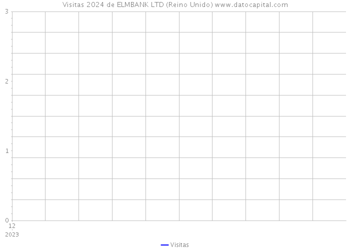 Visitas 2024 de ELMBANK LTD (Reino Unido) 