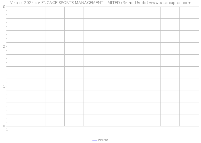 Visitas 2024 de ENGAGE SPORTS MANAGEMENT LIMITED (Reino Unido) 