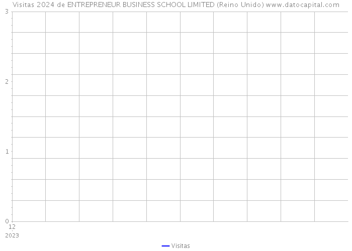 Visitas 2024 de ENTREPRENEUR BUSINESS SCHOOL LIMITED (Reino Unido) 