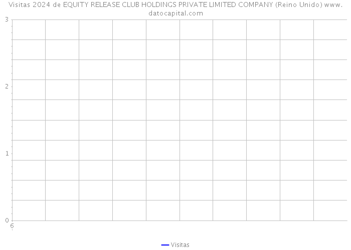 Visitas 2024 de EQUITY RELEASE CLUB HOLDINGS PRIVATE LIMITED COMPANY (Reino Unido) 