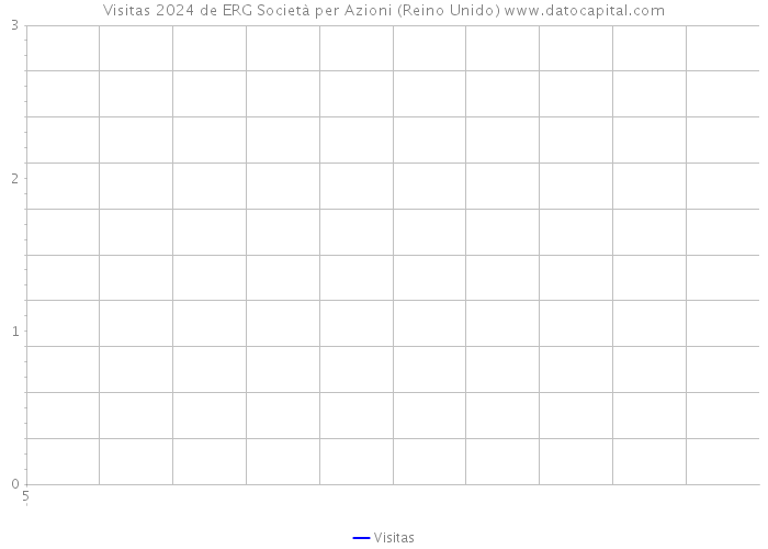 Visitas 2024 de ERG Società per Azioni (Reino Unido) 