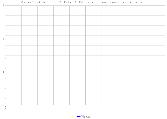 Visitas 2024 de ESSEX COUNTY COUNCIL (Reino Unido) 