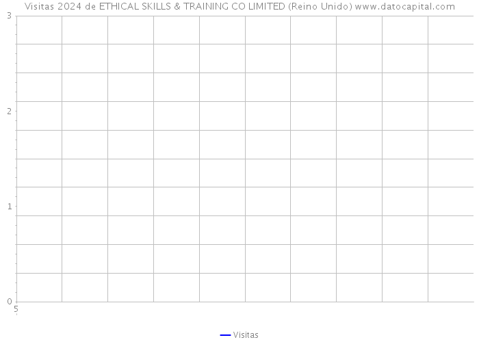 Visitas 2024 de ETHICAL SKILLS & TRAINING CO LIMITED (Reino Unido) 