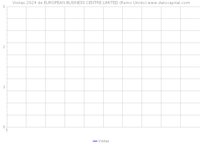 Visitas 2024 de EUROPEAN BUSINESS CENTRE LIMITED (Reino Unido) 