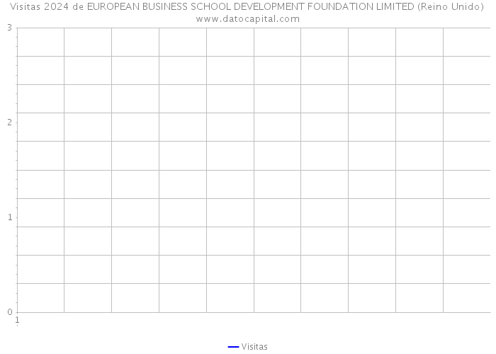 Visitas 2024 de EUROPEAN BUSINESS SCHOOL DEVELOPMENT FOUNDATION LIMITED (Reino Unido) 