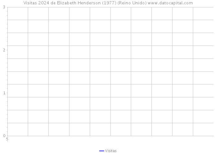 Visitas 2024 de Elizabeth Henderson (1977) (Reino Unido) 