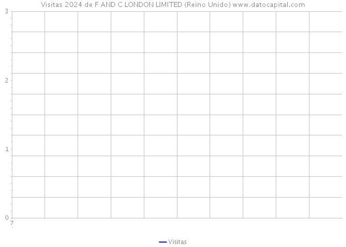 Visitas 2024 de F AND C LONDON LIMITED (Reino Unido) 