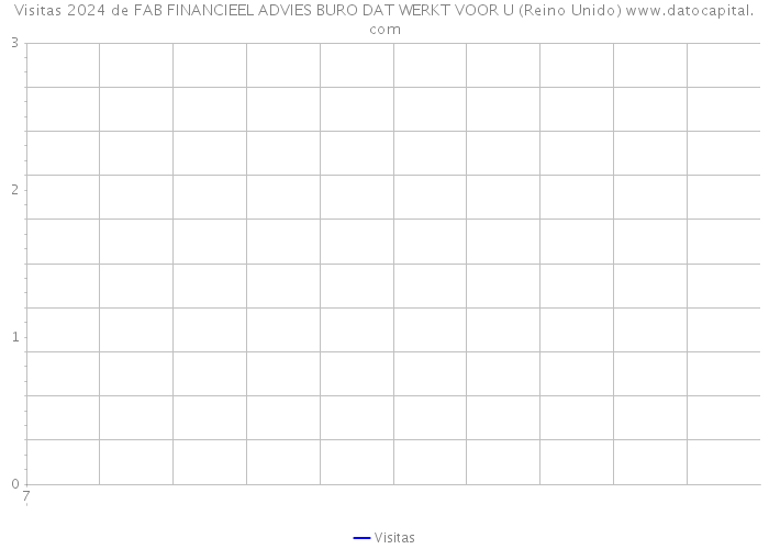 Visitas 2024 de FAB FINANCIEEL ADVIES BURO DAT WERKT VOOR U (Reino Unido) 