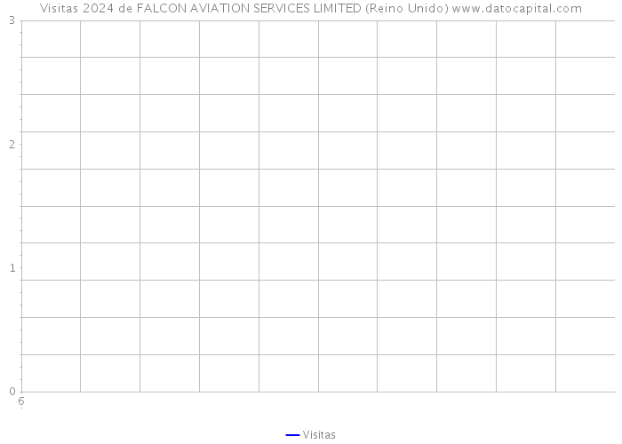 Visitas 2024 de FALCON AVIATION SERVICES LIMITED (Reino Unido) 