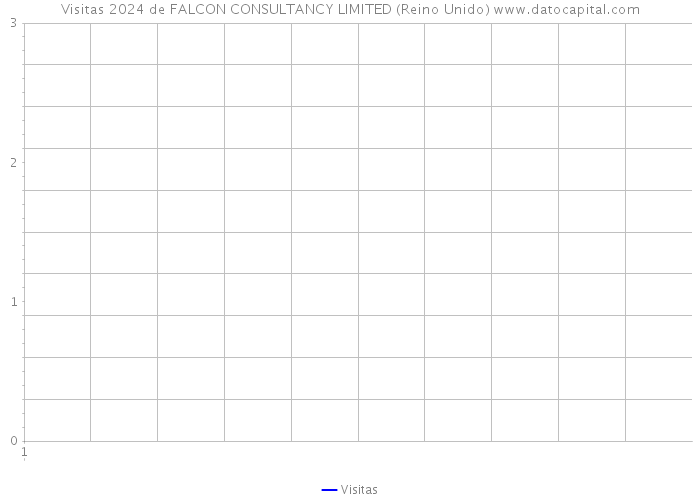 Visitas 2024 de FALCON CONSULTANCY LIMITED (Reino Unido) 