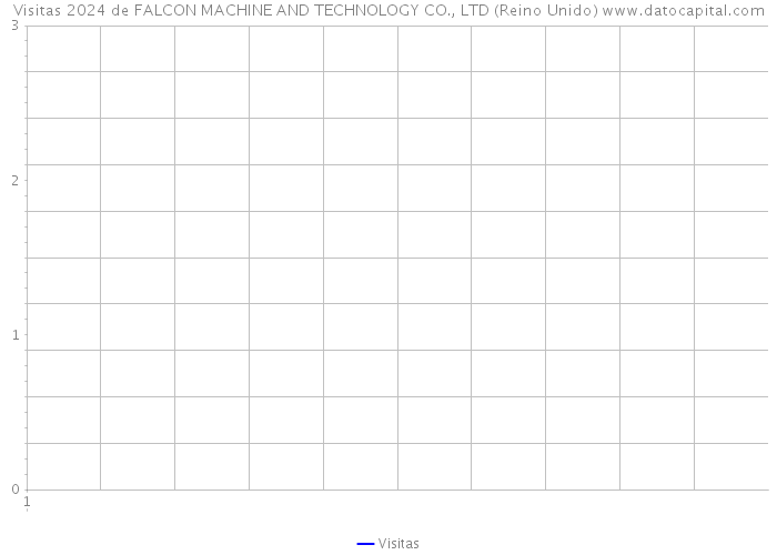 Visitas 2024 de FALCON MACHINE AND TECHNOLOGY CO., LTD (Reino Unido) 