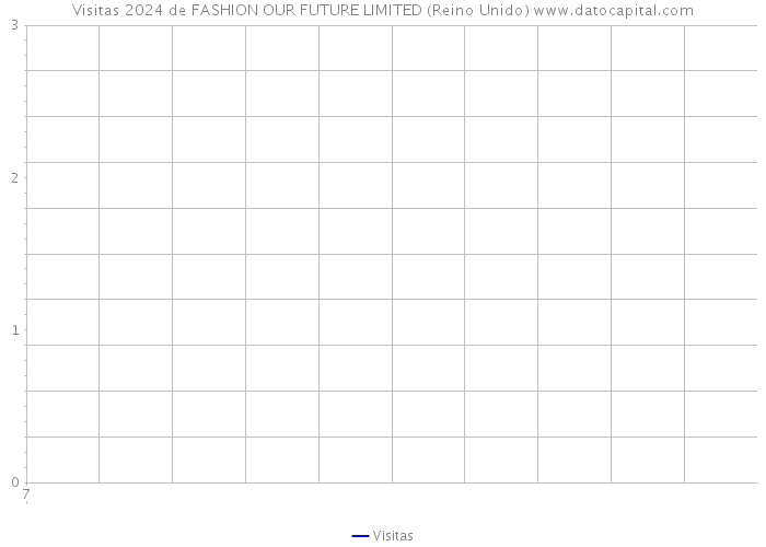 Visitas 2024 de FASHION OUR FUTURE LIMITED (Reino Unido) 