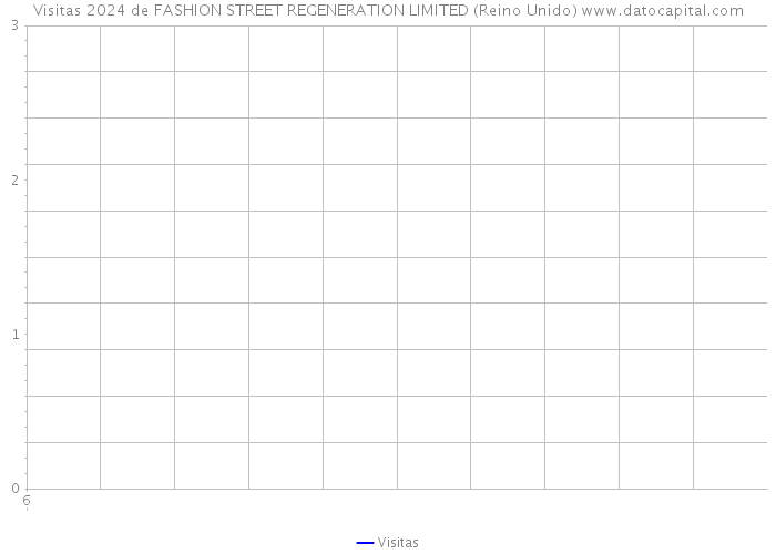 Visitas 2024 de FASHION STREET REGENERATION LIMITED (Reino Unido) 