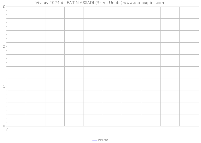 Visitas 2024 de FATIN ASSADI (Reino Unido) 