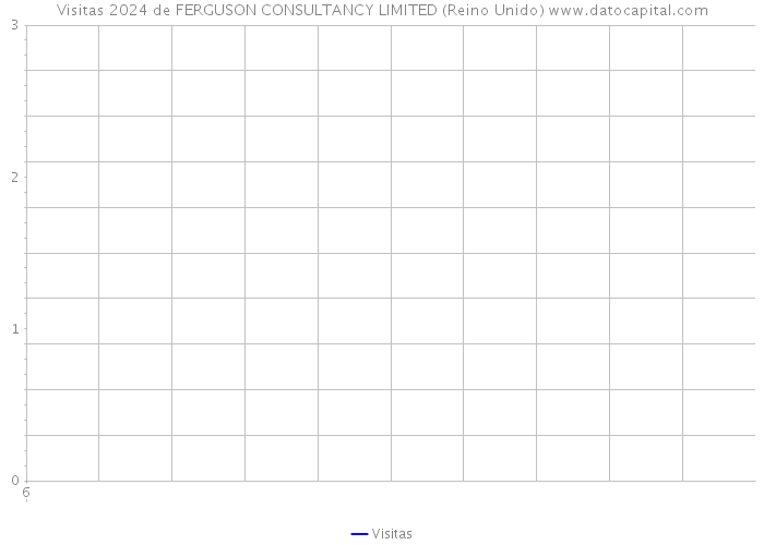 Visitas 2024 de FERGUSON CONSULTANCY LIMITED (Reino Unido) 