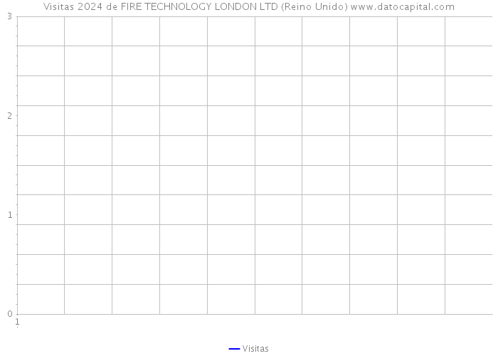 Visitas 2024 de FIRE TECHNOLOGY LONDON LTD (Reino Unido) 