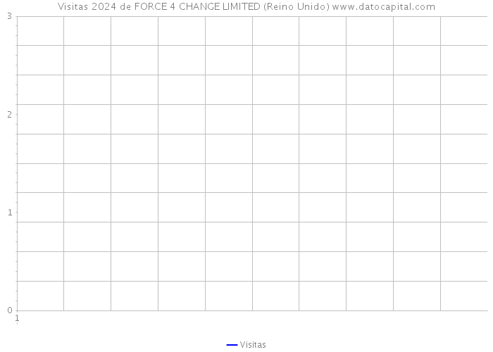 Visitas 2024 de FORCE 4 CHANGE LIMITED (Reino Unido) 