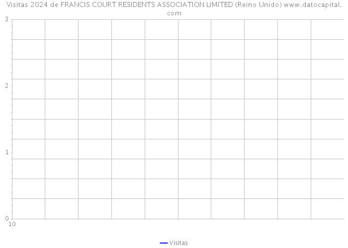 Visitas 2024 de FRANCIS COURT RESIDENTS ASSOCIATION LIMITED (Reino Unido) 