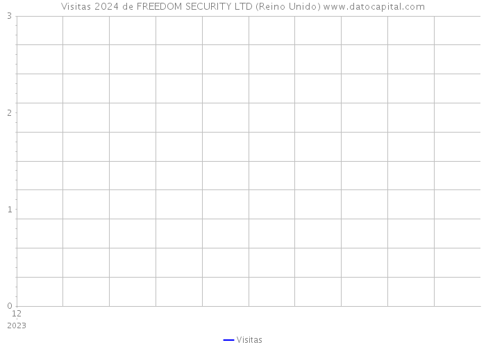 Visitas 2024 de FREEDOM SECURITY LTD (Reino Unido) 