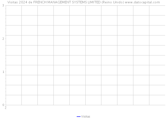 Visitas 2024 de FRENCH MANAGEMENT SYSTEMS LIMITED (Reino Unido) 