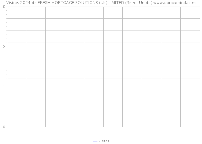 Visitas 2024 de FRESH MORTGAGE SOLUTIONS (UK) LIMITED (Reino Unido) 