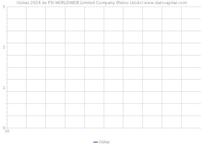 Visitas 2024 de FSI WORLDWIDE Limited Company (Reino Unido) 