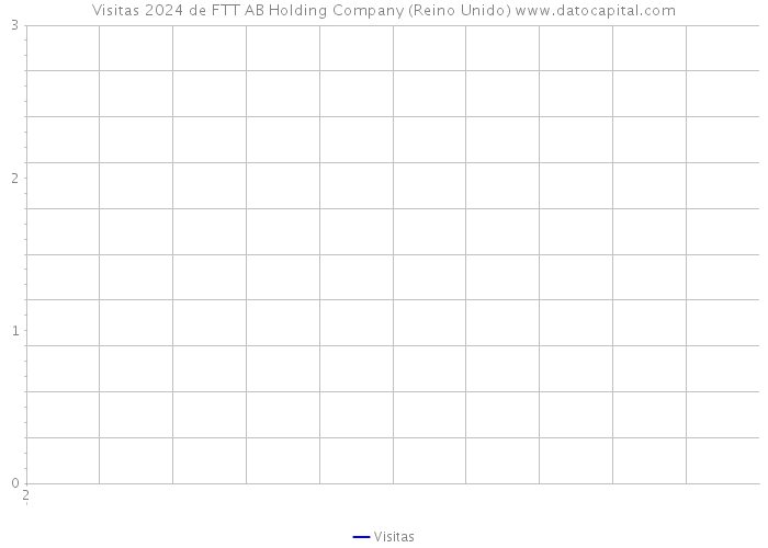 Visitas 2024 de FTT AB Holding Company (Reino Unido) 